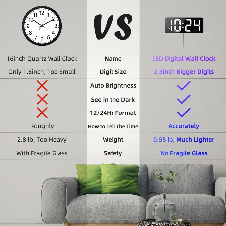 LED Digital Wall Clock with Large Display, Big Digits, Auto-Dimming, 12/24Hr Format, Modern Electric Small Silent Wall Clock for Living Room, Bedroom, Classroom, Farmhouse, Kitchen, Office - White - Image 2